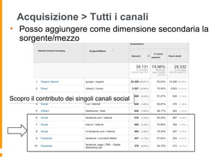 Acquisizione > Tutti i canali
• Posso aggiungere come dimensione secondaria la
sorgente/mezzo
Scopro il contributo dei singoli canali socialScopro il contributo dei singoli canali social
 