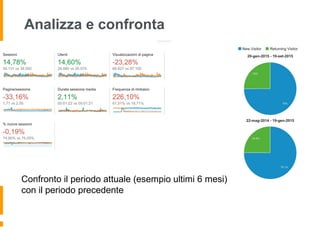 Analizza e confronta
Confronto il periodo attuale (esempio ultimi 6 mesi)
con il periodo precedente
 