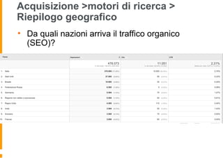 Acquisizione >motori di ricerca >
Riepilogo geografico
• Da quali nazioni arriva il traffico organico
(SEO)?
 