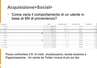 Acquisizione>Social>
• Coma varia il comportamento di un utente in
base al SN di provenienza?
Posso confrontare il N° di visite, visualizzazioni, durata sessione e
Pagine/sessione. Un utente da Twitter rimane di più sul sito.
 