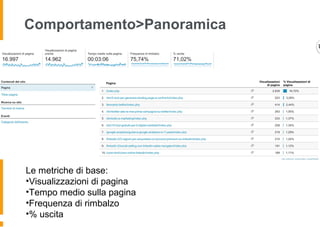 Comportamento>Panoramica
Le metriche di base:
•Visualizzazioni di pagina
•Tempo medio sulla pagina
•Frequenza di rimbalzo
•% uscita
 