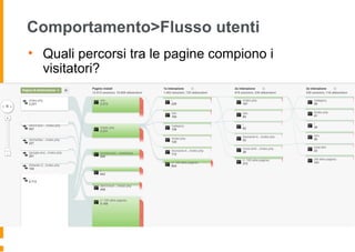 Comportamento>Flusso utenti
• Quali percorsi tra le pagine compiono i
visitatori?
 