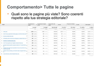 Comportamento> Tutte le pagine
• Quali sono le pagine più viste? Sono coerenti
rispetto alla tua strategia editoriale?
 