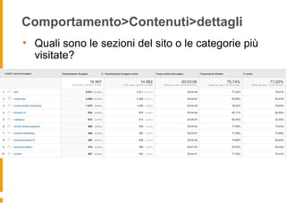Comportamento>Contenuti>dettagli
• Quali sono le sezioni del sito o le categorie più
visitate?
 