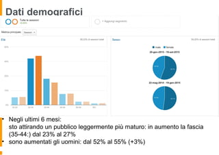 Dati demografici
• Negli ultimi 6 mesi:
sto attirando un pubblico leggermente più maturo: in aumento la fascia
(35-44:) dal 23% al 27%
• sono aumentati gli uomini: dal 52% al 55% (+3%)
 