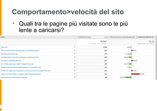 Comportamento>velocità del sito
• Quali tra le pagine più visitate sono le più
lente a caricarsi?
 