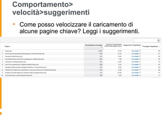 Comportamento>
velocità>suggerimenti
• Come posso velocizzare il caricamento di
alcune pagine chiave? Leggi i suggerimenti.
 