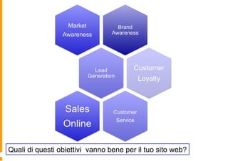 Quali di questi obiettivi vanno bene per il tuo sito web?
 