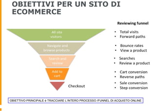 OBIETTIVI PER UN SITO DI
ECOMMERCE
OBIETTIVO PRINCIPALE è TRACCIARE L’INTERO PROCESSO /FUNNEL DI ACQUISTO ONLINE
 