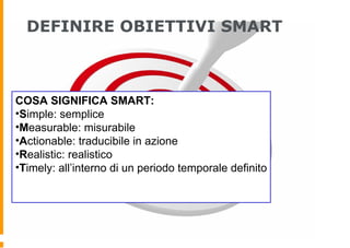 COSA SIGNIFICA SMART:
•Simple: semplice
•Measurable: misurabile
•Actionable: traducibile in azione
•Realistic: realistico
•Timely: all’interno di un periodo temporale definito
DEFINIRE OBIETTIVI SMART
 