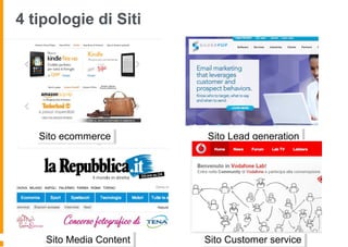 4 tipologie di Siti
Sito ecommerceSito ecommerce Sito Lead generationSito Lead generation
Sito Customer serviceSito Customer serviceSito Media ContentSito Media Content
 