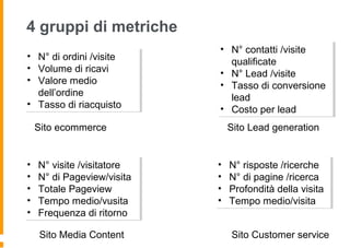 4 gruppi di metriche
Sito ecommerce
• N° di ordini /visite
• Volume di ricavi
• Valore medio
dell’ordine
• Tasso di riacquisto
• N° di ordini /visite
• Volume di ricavi
• Valore medio
dell’ordine
• Tasso di riacquisto
Sito Lead generation
• N° contatti /visite
qualificate
• N° Lead /visite
• Tasso di conversione
lead
• Costo per lead
• N° contatti /visite
qualificate
• N° Lead /visite
• Tasso di conversione
lead
• Costo per lead
Sito Media Content
• N° visite /visitatore
• N° di Pageview/visita
• Totale Pageview
• Tempo medio/vusita
• Frequenza di ritorno
• N° visite /visitatore
• N° di Pageview/visita
• Totale Pageview
• Tempo medio/vusita
• Frequenza di ritorno
Sito Customer service
• N° risposte /ricerche
• N° di pagine /ricerca
• Profondità della visita
• Tempo medio/visita
• N° risposte /ricerche
• N° di pagine /ricerca
• Profondità della visita
• Tempo medio/visita
 