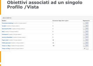 Obiettivi associati ad un singolo
Profilo /Vista
 