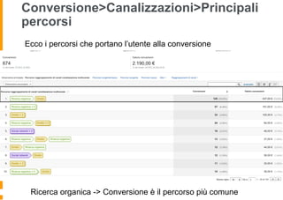 Conversione>Canalizzazioni>Principali
percorsi
Ecco i percorsi che portano l’utente alla conversione
Ricerca organica -> Conversione è il percorso più comune
 