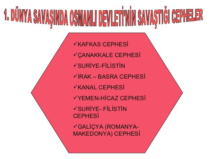 Osmanli Devleti Nin Birinci Dunya Savasinda Savastigi Cepheler Egitimcinet Com