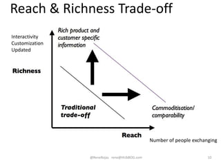 @ReneRojas rene@HUbBOG.com 10
Number of people exchanging
Interactivity
Customization
Updated
Reach & Richness Trade-off
 