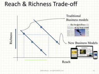 Reach
Traditional
Business models
New Business Models
Richness
@ReneRojas rene@HUbBOG.com 11
Reach & Richness Trade-off
 