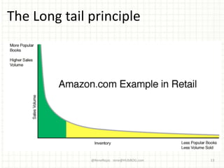 The Long tail principle
@ReneRojas rene@HUbBOG.com 13
 