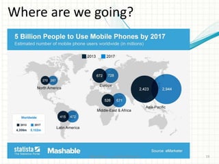 Where are we going?
@ReneRojas rene@HUbBOG.com 19
 