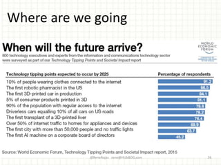 Where are we going
@ReneRojas rene@HUbBOG.com 26
 