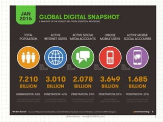 @ReneRojas rene@HUbBOG.com 3
 