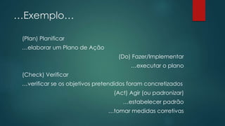 …Exemplo… 
(Plan) Planificar 
…elaborar um Plano de Ação 
(Do) Fazer/Implementar 
…executar o plano 
(Check) Verificar 
…verificar se os objetivos pretendidos foram concretizados 
(Act) Agir (ou padronizar) 
…estabelecer padrão 
…tomar medidas corretivas 
 