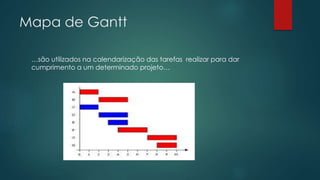 Mapa de Gantt 
…são utilizados na calendarização das tarefas realizar para dar 
cumprimento a um determinado projeto… 
 