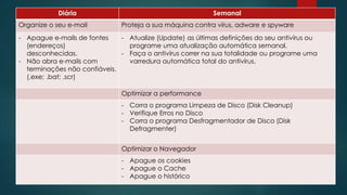 Diária Semanal 
Organize o seu e-mail Proteja a sua máquina contra vírus, adware e spyware 
- Apague e-mails de fontes 
(endereços) 
desconhecidas. 
- Não abra e-mails com 
terminações não confiáveis. 
(.exe; .bat; .scr) 
- Atualize (Update) as últimas definições do seu antivírus ou 
programe uma atualização automática semanal. 
- Faça o antivírus correr na sua totalidade ou programe uma 
varredura automática total do antivírus. 
Optimizar a performance 
- Corra o programa Limpeza de Disco (Disk Cleanup) 
- Verifique Erros no Disco 
- Corra o programa Desfragmentador de Disco (Disk 
Defragmenter) 
Optimizar o Navegador 
- Apague os cookies 
- Apague o Cache 
- Apague o histórico 
 