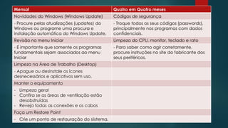 Mensal Quatro em Quatro meses 
Novidades do Windows (Windows Update) Códigos de segurança 
- Procure pelas atualizações (updates) do 
Windows ou programe uma procura e 
instalação automática do Windows Update. 
- Troque todos os seus códigos (passwords), 
principalmente nos programas com dados 
confidenciais. 
Revisão no menu Iniciar Limpeza do CPU, monitor, teclado e rato 
- É importante que somente os programas 
fundamentais sejam associados ao menu 
Iniciar 
- Para saber como agir corretamente, 
procure instruções no site do fabricante dos 
seus periféricos. 
Limpeza na Área de Trabalho (Desktop) 
- Apague ou desinstale os ícones 
desnecessários e aplicativos sem uso. 
Manter o equipamento 
- Limpeza geral 
- Confira se as áreas de ventilação estão 
desobstruídas 
- Reveja todas as conexões e os cabos 
Faça um Restore Point 
- Crie um ponto de restauração do siistema. 
 