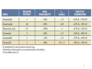 Comprehensive Overview of Drugs Acting on the Kidney and Their ...
