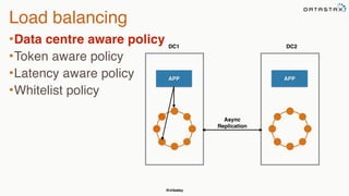@chbatey
Load balancing
•Data centre aware policy
•Token aware policy
•Latency aware policy
•Whitelist policy
APP APP
Async
Replication
DC1 DC2
 