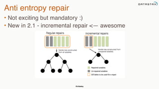 @chbatey
Anti entropy repair
• Not exciting but mandatory :)
• New in 2.1 - incremental repair <— awesome
 