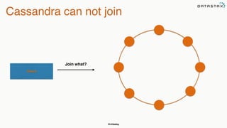 @chbatey
Cassandra can not join
Client
Join what?
 