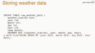 Storing weather data
CREATE TABLE raw_weather_data (
weather_station text,
year int,
month int,
day int,
hour int,
temp double,
PRIMARY KEY ((weather_station), year, month, day, hour)
) WITH CLUSTERING ORDER BY (year DESC, month DESC, day DESC, hour
DESC);
 