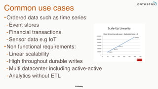 @chbatey
Common use cases
•Ordered data such as time series
-Event stores
-Financial transactions
-Sensor data e.g IoT
•Non functional requirements:
-Linear scalability
-High throughout durable writes
-Multi datacenter including active-active
-Analytics without ETL
 