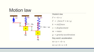 Comprehensive Guide to SDOF Dynamic Load Analysis PDF | PDF
