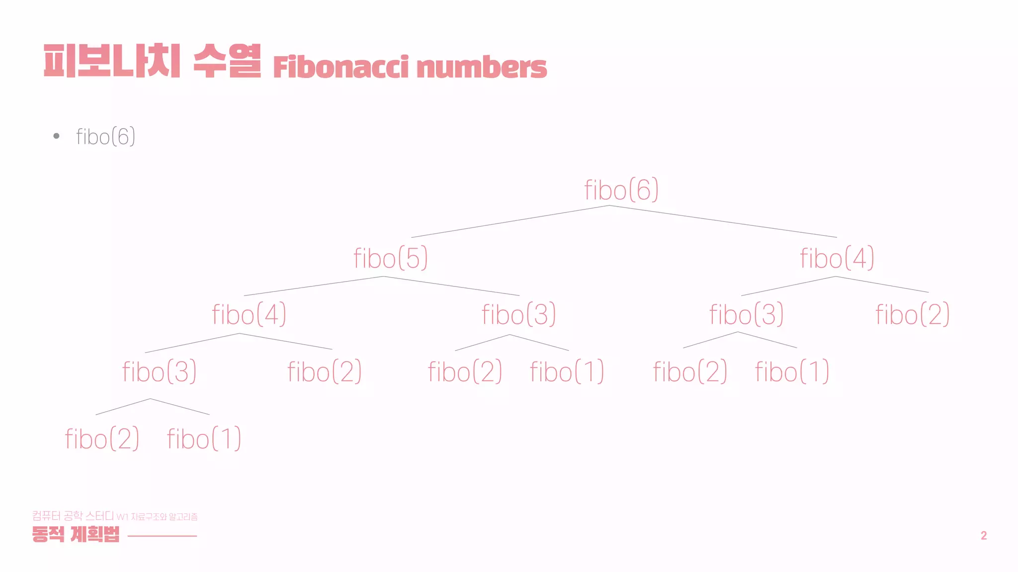 동적 계획법 Dynamic Programming | PPT