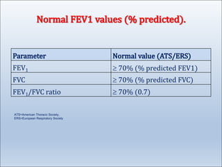 dynamic spirometry............................ | PDF