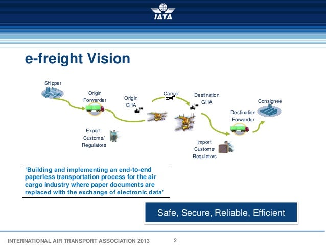 no yes or for data chart e 1. freight fundamentals