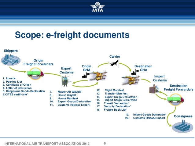Fact Sheet E-Freight And The E-Air Waybill – DKRISP