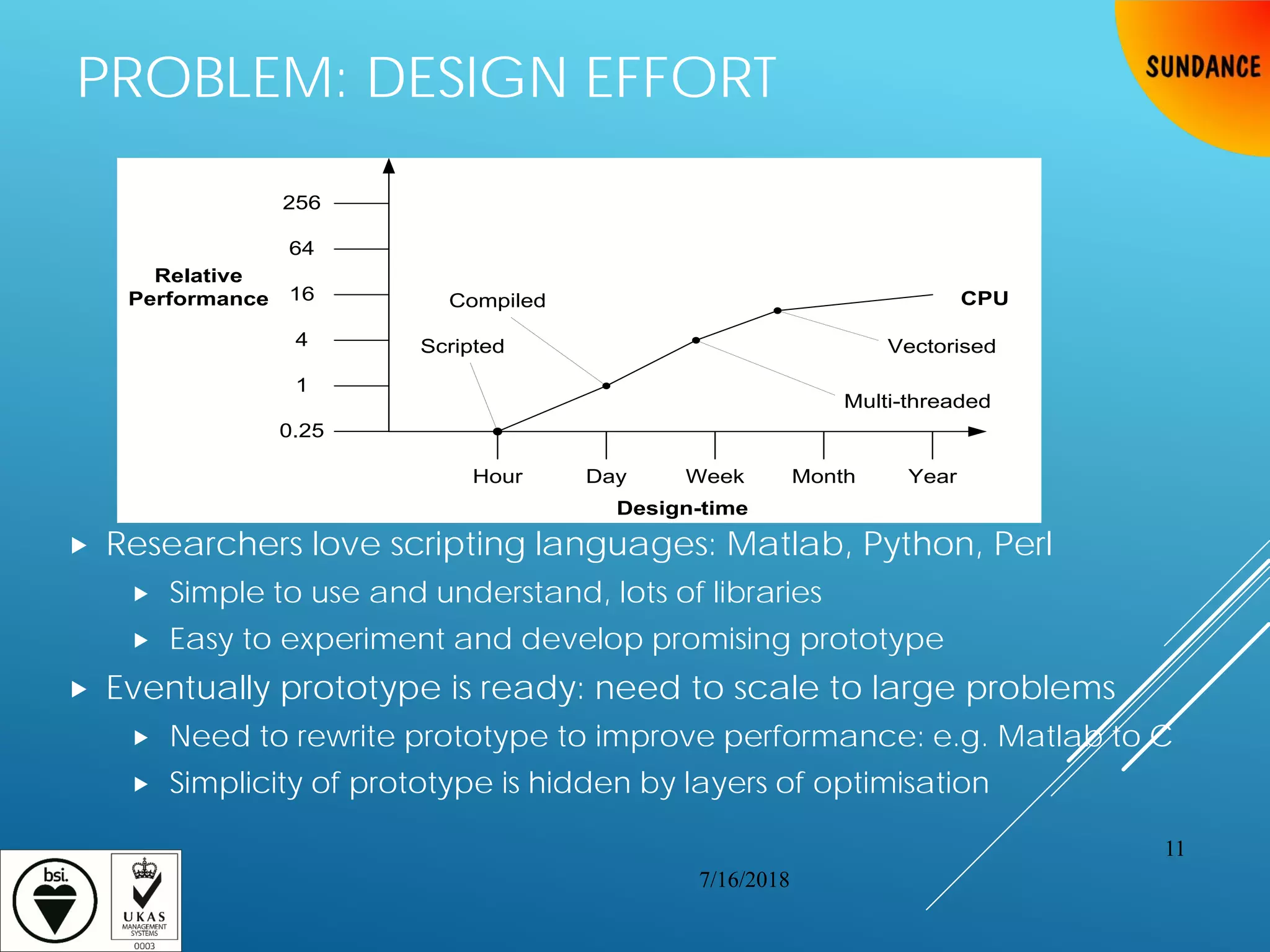 PROBLEM: DESIGN EFFORT
 Researchers love scripting languages: Matlab, Python, Perl
 Simple to use and understand, lots of libraries
 Easy to experiment and develop promising prototype
 Eventually prototype is ready: need to scale to large problems
 Need to rewrite prototype to improve performance: e.g. Matlab to C
 Simplicity of prototype is hidden by layers of optimisation
Hour Day Week Month
0.25
1
Year
4
16
64
256
Scripted
Compiled
Multi-threaded
Vectorised
Relative
Performance
Design-time
CPU
7/16/2018
11
 