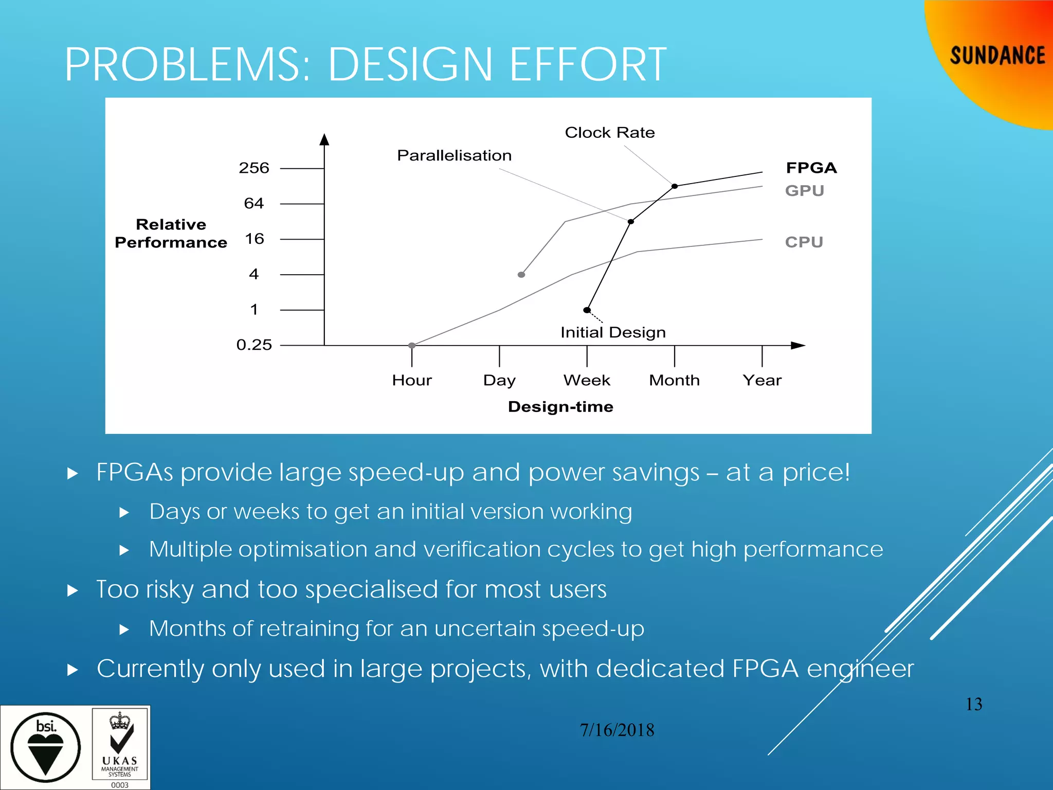 PROBLEMS: DESIGN EFFORT
 FPGAs provide large speed-up and power savings – at a price!
 Days or weeks to get an initial version working
 Multiple optimisation and verification cycles to get high performance
 Too risky and too specialised for most users
 Months of retraining for an uncertain speed-up
 Currently only used in large projects, with dedicated FPGA engineer
Hour Day Week Month
0.25
1
Year
4
16
64
256
Initial Design
Parallelisation
Clock Rate
Relative
Performance
Design-time
CPU
GPU
FPGA
7/16/2018
13
 