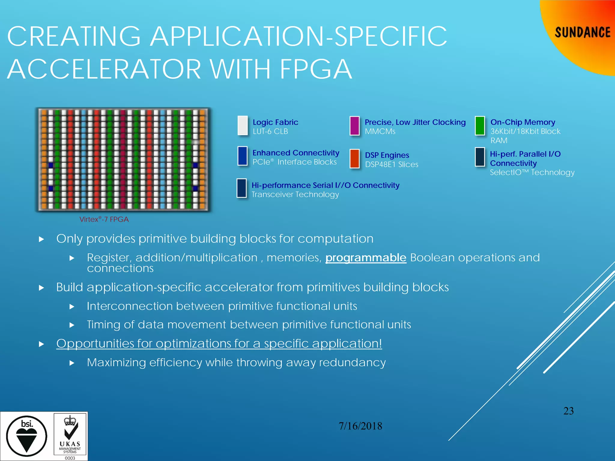  Only provides primitive building blocks for computation
 Register, addition/multiplication , memories, programmable Boolean operations and
connections
 Build application-specific accelerator from primitives building blocks
 Interconnection between primitive functional units
 Timing of data movement between primitive functional units
 Opportunities for optimizations for a specific application!
 Maximizing efficiency while throwing away redundancy
CREATING APPLICATION-SPECIFIC
ACCELERATOR WITH FPGA
Virtex®-7 FPGA
Precise, Low Jitter Clocking
MMCMs
Logic Fabric
LUT-6 CLB
DSP Engines
DSP48E1 Slices
On-Chip Memory
36Kbit/18Kbit Block
RAM
Enhanced Connectivity
PCIe® Interface Blocks
Hi-perf. Parallel I/O
Connectivity
SelectIO™ Technology
Hi-performance Serial I//O Connectivity
Transceiver Technology
7/16/2018
23
 
