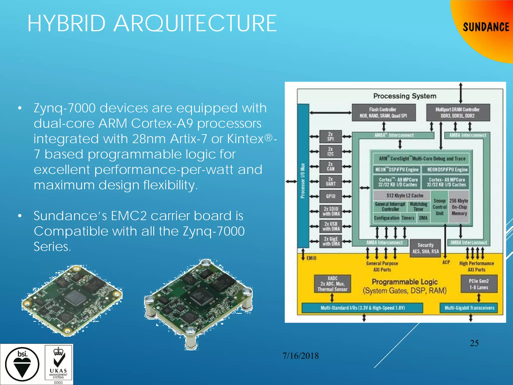 • Zynq-7000 devices are equipped with
dual-core ARM Cortex-A9 processors
integrated with 28nm Artix-7 or Kintex®-
7 based programmable logic for
excellent performance-per-watt and
maximum design flexibility.
• Sundance’s EMC2 carrier board is
Compatible with all the Zynq-7000
Series.
HYBRID ARQUITECTURE
7/16/2018
25
 