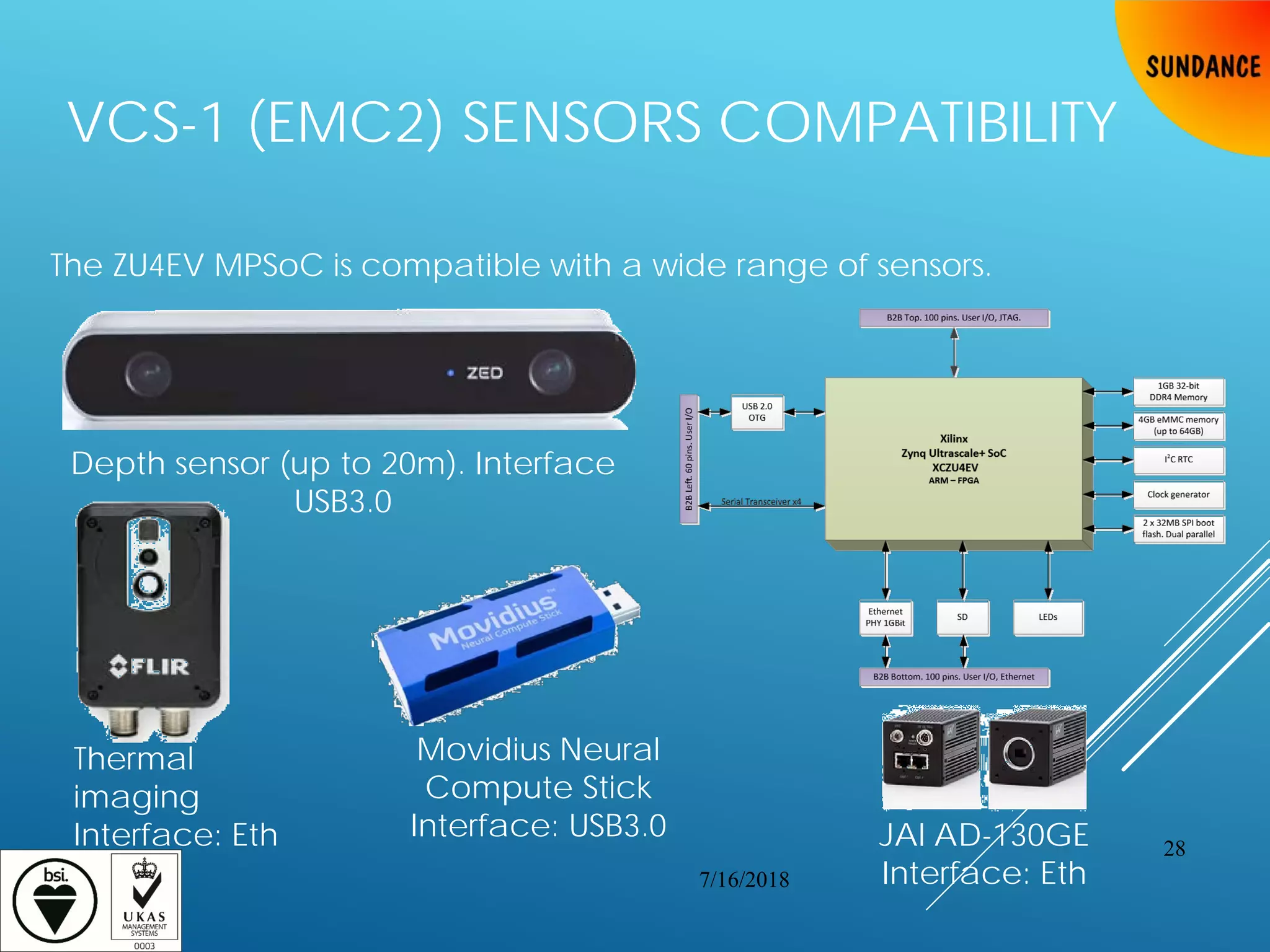 The ZU4EV MPSoC is compatible with a wide range of sensors.
Depth sensor (up to 20m). Interface
USB3.0
Thermal
imaging
Interface: Eth
Movidius Neural
Compute Stick
Interface: USB3.0
VCS-1 (EMC2) SENSORS COMPATIBILITY
7/16/2018
28JAI AD-130GE
Interface: Eth
 