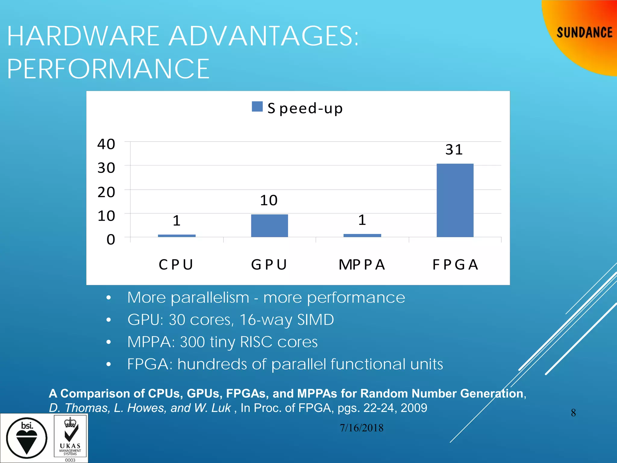 HARDWARE ADVANTAGES:
PERFORMANCE
A Comparison of CPUs, GPUs, FPGAs, and MPPAs for Random Number Generation,
D. Thomas, L. Howes, and W. Luk , In Proc. of FPGA, pgs. 22-24, 2009
1
10
1
31
0
10
20
30
40
C P U G P U MP P A F P G A
S peed-up
• More parallelism - more performance
• GPU: 30 cores, 16-way SIMD
• MPPA: 300 tiny RISC cores
• FPGA: hundreds of parallel functional units
7/16/2018
8
 