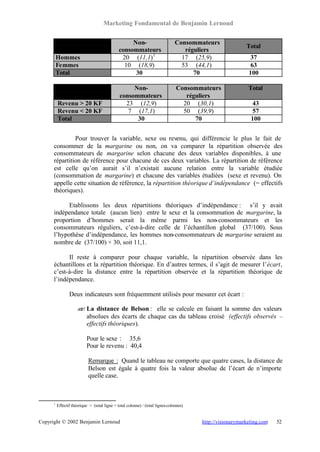 Marketing Fondamental de Benjamin Lernoud


                                                    Non-                         Consommateurs
                                                                                                            Total
                                               consommateurs                        réguliers
          Hommes                                20 (11,1) 1                        17 (25,9)                  37
          Femmes                                 10 (18,9)                         53 (44,1)                  63
          Total                                      30                                70                    100

                                                    Non-                         Consommateurs               Total
                                               consommateurs                        réguliers
          Revenu > 20 KF                         23 (12,9)                         20 (30,1)                   43
          Revenu < 20 KF                          7 (17,1)                         50 (39,9)                   57
          Total                                      30                                70                     100


               Pour trouver la variable, sexe ou revenu, qui différencie le plus le fait de
      consommer de la margarine ou non, on va comparer la répartition observée des
      consommateurs de margarine selon chacune des deux variables disponibles, à une
      répartition de référence pour chacune de ces deux variables. La répartition de référence
      est celle qu’on aurait s’il n’existait aucune relation entre la variable étudiée
      (consommation de margarine) et chacune des variables étudiées (sexe et revenu). On
      appelle cette situation de référence, la répartition théorique d’indépendance (= effectifs
      théoriques).

            Etablissons les deux répartitions théoriques d’indépendance : s’il y avait
      indépendance totale (aucun lien) entre le sexe et la consommation de margarine, la
      proportion d’hommes serait la même parmi les non-consommateurs et les
      consommateurs réguliers, c’est-à-dire celle de l’échantillon global (37/100). Sous
      l’hypothèse d’indépendance, les hommes non-consommateurs de margarine seraient au
      nombre de (37/100) × 30, soit 11,1.

            Il reste à comparer pour chaque variable, la répartition observée dans les
      échantillons et la répartition théorique. En d’autres termes, il s’agit de mesurer l’écart,
      c’est-à-dire la distance entre la répartition observée et la répartition théorique de
      l’indépendance.

                 Deux indicateurs sont fréquemment utilisés pour mesurer cet écart :

                      ? La distance de Belson : elle se calcule en faisant la somme des valeurs
                      ?
                        absolues des écarts de chaque cas du tableau croisé (effectifs observés –
                        effectifs théoriques).

                           Pour le sexe : 35,6
                           Pour le revenu : 40,4

                            Remarque : Quand le tableau ne comporte que quatre cases, la distance de
                            Belson est égale à quatre fois la valeur absolue de l’écart de n’importe
                            quelle case.



      1
          Effectif théorique = (total ligne × total colonne) / (total lignes-colonnes)


Copyright © 2002 Benjamin Lernoud                                                        http://visionarymarketing.com   52
 
