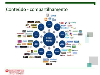 Conteúdo - compartilhamento
 