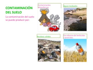CONTAMINACIÓN
DEL SUELO
La contaminación del suelo
se puede producir por:
 