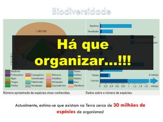 Há que
         organizar…!!!


Actualmente, estima-se que existam na Terra cerca de 30 milhões de
                       espécies de organismos!
 